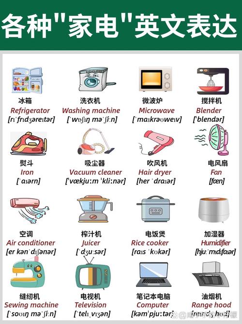 常用家用电器及零配件英语词汇大全